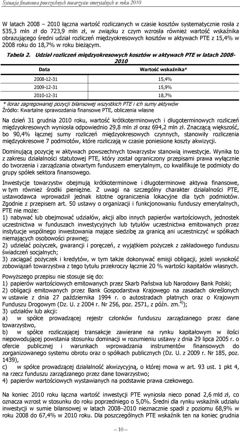 Udział rozliczeń międzyokresowych kosztów w aktywach PTE w latach 2008-2010 Data 10 Wartość wskaźnika* 2008-12-31 15,4% 2009-12-31 15,9% 2010-12-31 18,7% * iloraz zagregowanej pozycji bilansowej