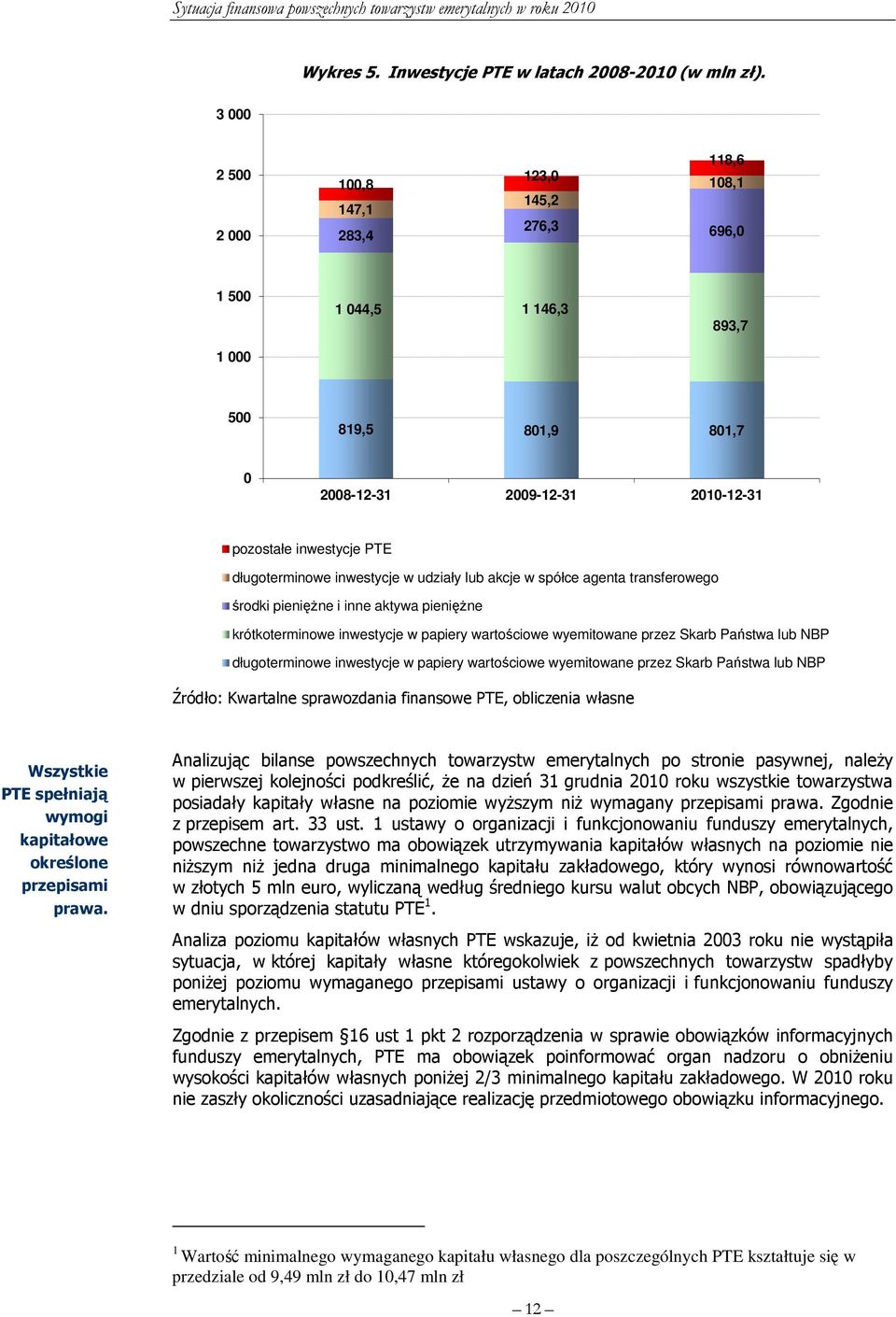 długoterminowe inwestycje w udziały lub akcje w spółce agenta transferowego środki pieniężne i inne aktywa pieniężne krótkoterminowe inwestycje w papiery wartościowe wyemitowane przez Skarb Państwa