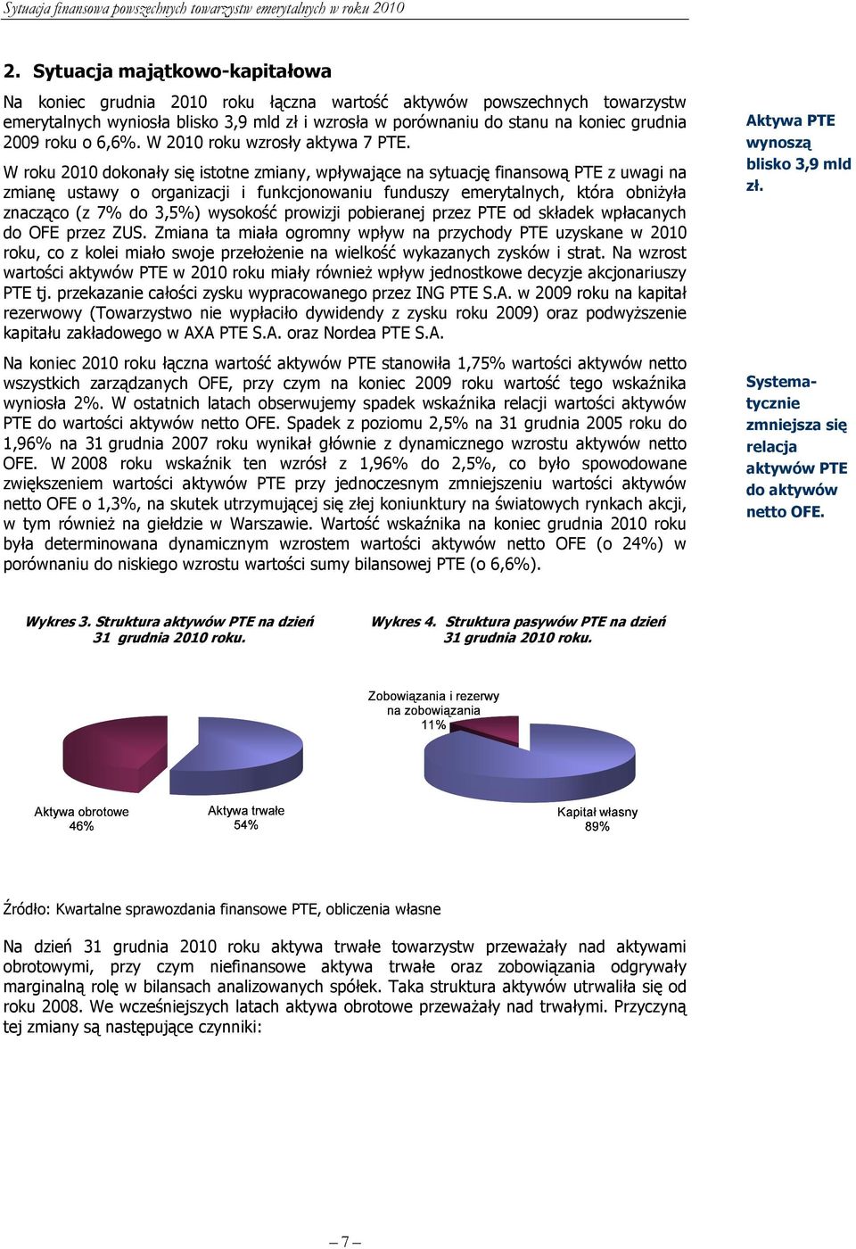 W roku 2010 dokonały się istotne zmiany, wpływające na sytuację finansową PTE z uwagi na zmianę ustawy o organizacji i funkcjonowaniu funduszy emerytalnych, która obniżyła znacząco (z 7% do 3,5%)