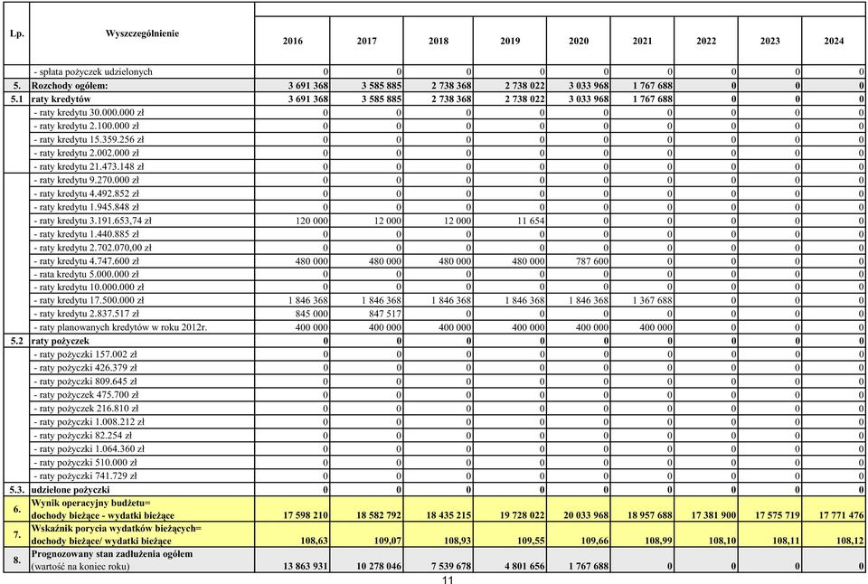 653,74 zł raty kredytu 1.440.885 zł raty kredytu 2.702.070,00 zł raty kredytu 4.747.600 zł rata kredytu 5.000.000 zł raty kredytu 10.000.000 zł raty kredytu 17.500.000 zł raty kredytu 2.837.