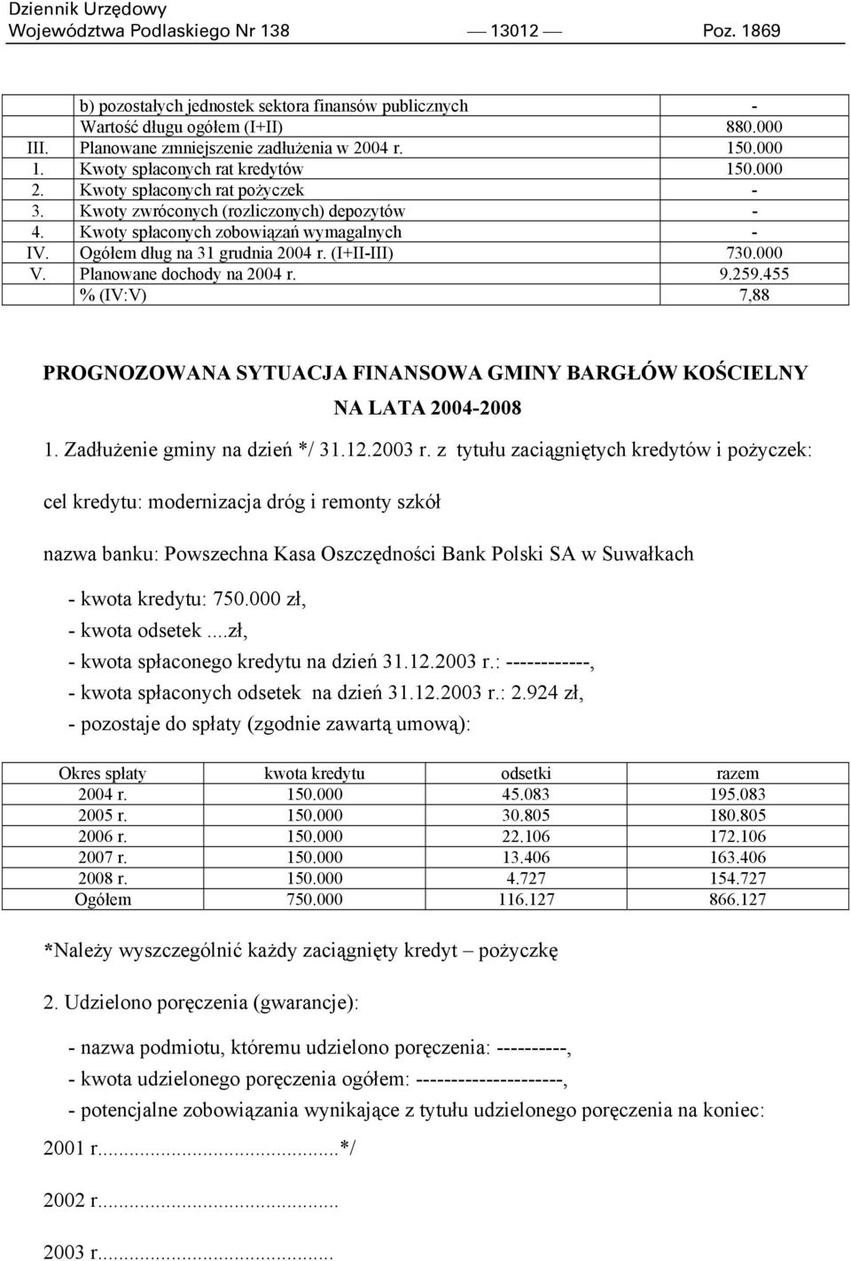 Ogółem dług na 31 grudnia 2004 r. (I+II-III) 730.000 V. Planowane dochody na 2004 r. 9.259.455 % (IV:V) 7,88 PROGNOZOWANA SYTUACJA FINANSOWA GMINY BARGŁÓW KOŚCIELNY NA LATA 2004-2008 1.