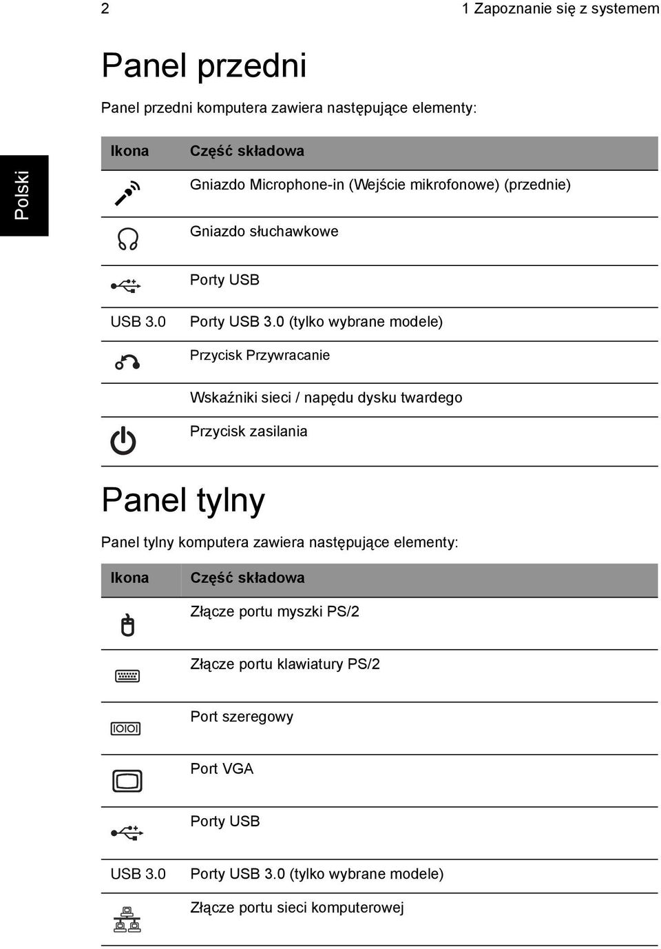 0 (tylko wybrane modele) Przycisk Przywracanie Wskaźniki sieci / napędu dysku twardego Przycisk zasilania Panel tylny Panel tylny komputera