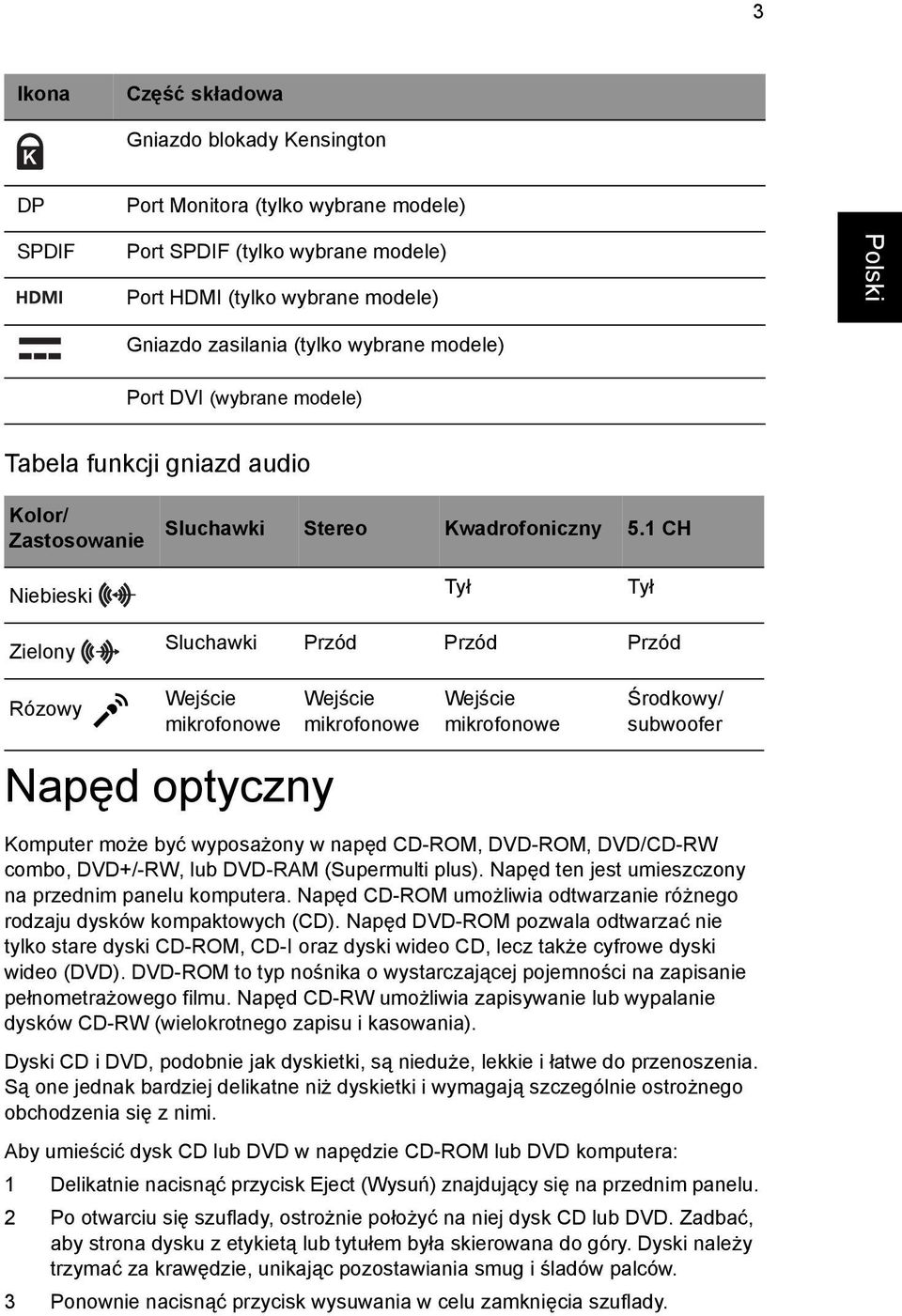 1 CH Niebieski Tył Tył Zielony Sluchawki Przód Przód Przód Rózowy Wejście mikrofonowe Napęd optyczny Wejście mikrofonowe Wejście mikrofonowe Środkowy/ subwoofer Komputer może być wyposażony w napęd