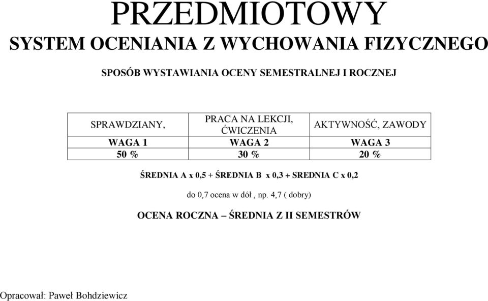 2 WG 3 50 % 30 % 20 % ŚRENI x 0,5 + ŚRENI x 0,3 + SRENI x 0,2 do 0,7