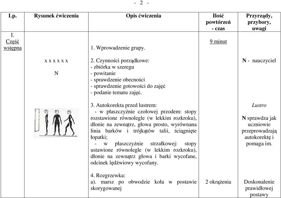 Autokorekta przed lustrem: - w płaszczyźnie czołowej przodem: stopy rozstawione równolegle (w lekkim rozkroku), dłonie na zewnątrz, głowa prosto, wyrównana linia barków i trójkątów talii,