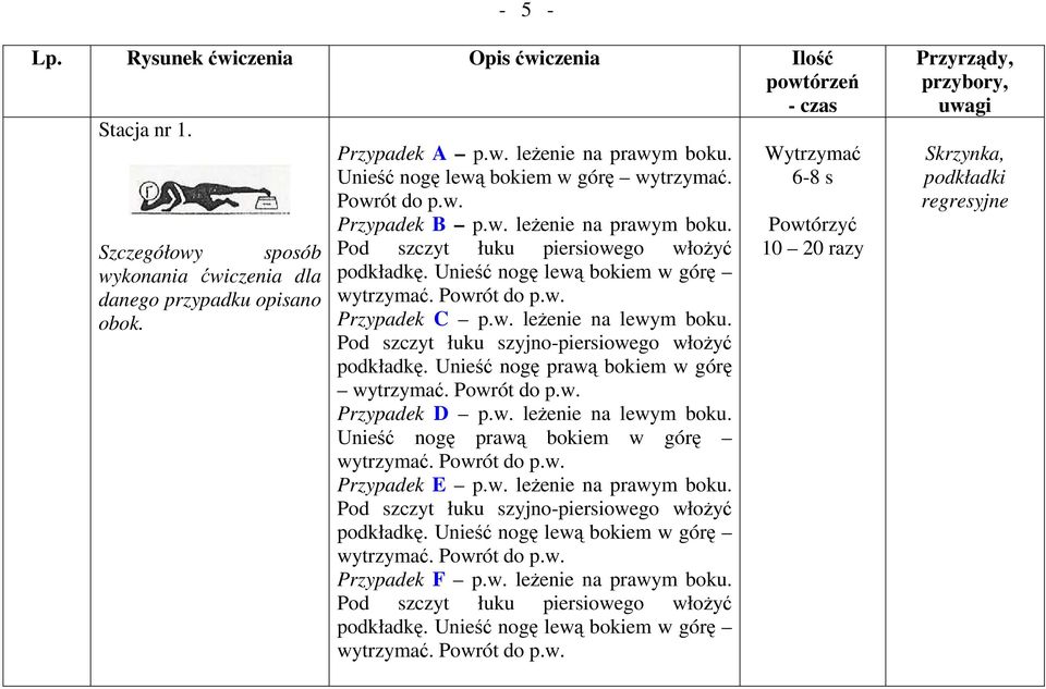 Pod szczyt łuku szyjno-piersiowego włoŝyć podkładkę. Unieść nogę prawą bokiem w górę wytrzymać. Powrót do p.w. Przypadek D p.w. leŝenie na lewym boku. Unieść nogę prawą bokiem w górę wytrzymać. Powrót do p.w. Przypadek E p.