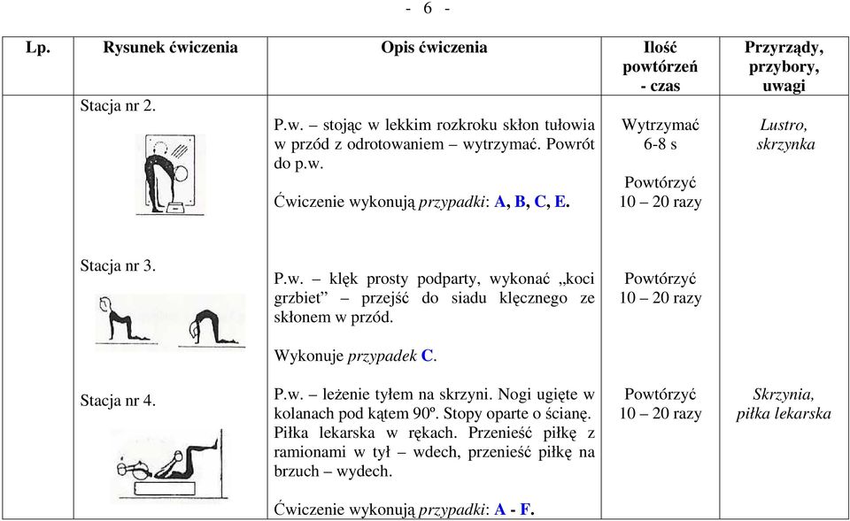 Wykonuje przypadek C. Stacja nr 4. P.w. leŝenie tyłem na skrzyni. Nogi ugięte w kolanach pod kątem 90º. Stopy oparte o ścianę.