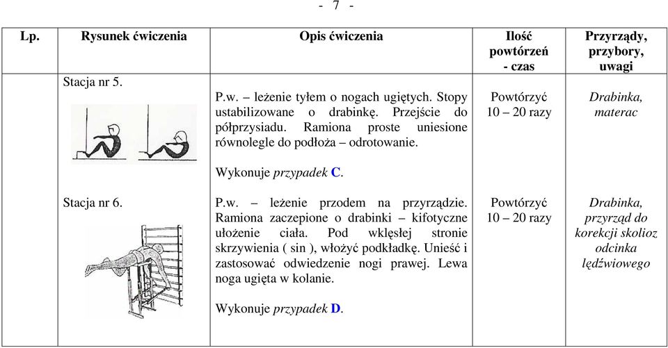 Ramiona zaczepione o drabinki kifotyczne ułoŝenie ciała. Pod wklęsłej stronie skrzywienia ( sin ), włoŝyć podkładkę.