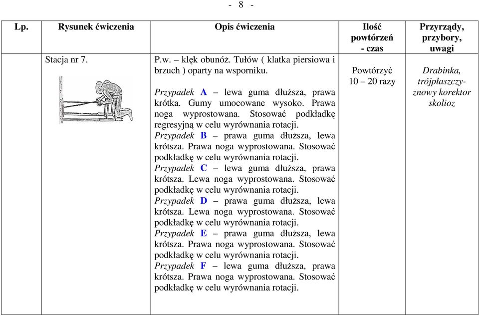 Przypadek C lewa guma dłuŝsza, prawa krótsza. Lewa noga wyprostowana. Stosować podkładkę w celu wyrównania rotacji. Przypadek D prawa guma dłuŝsza, lewa krótsza. Lewa noga wyprostowana. Stosować podkładkę w celu wyrównania rotacji. Przypadek E prawa guma dłuŝsza, lewa krótsza.