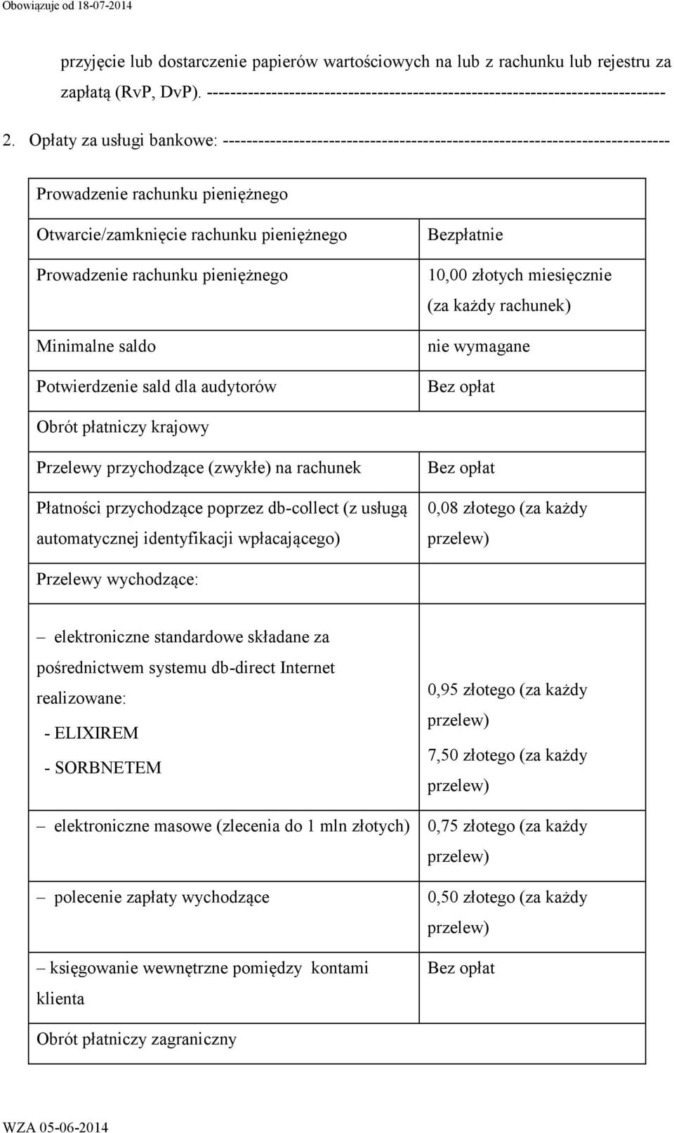 pieniężnego Minimalne saldo Potwierdzenie sald dla audytorów Bezpłatnie 10,00 złotych miesięcznie (za każdy rachunek) nie wymagane Bez opłat Obrót płatniczy krajowy Przelewy przychodzące (zwykłe) na