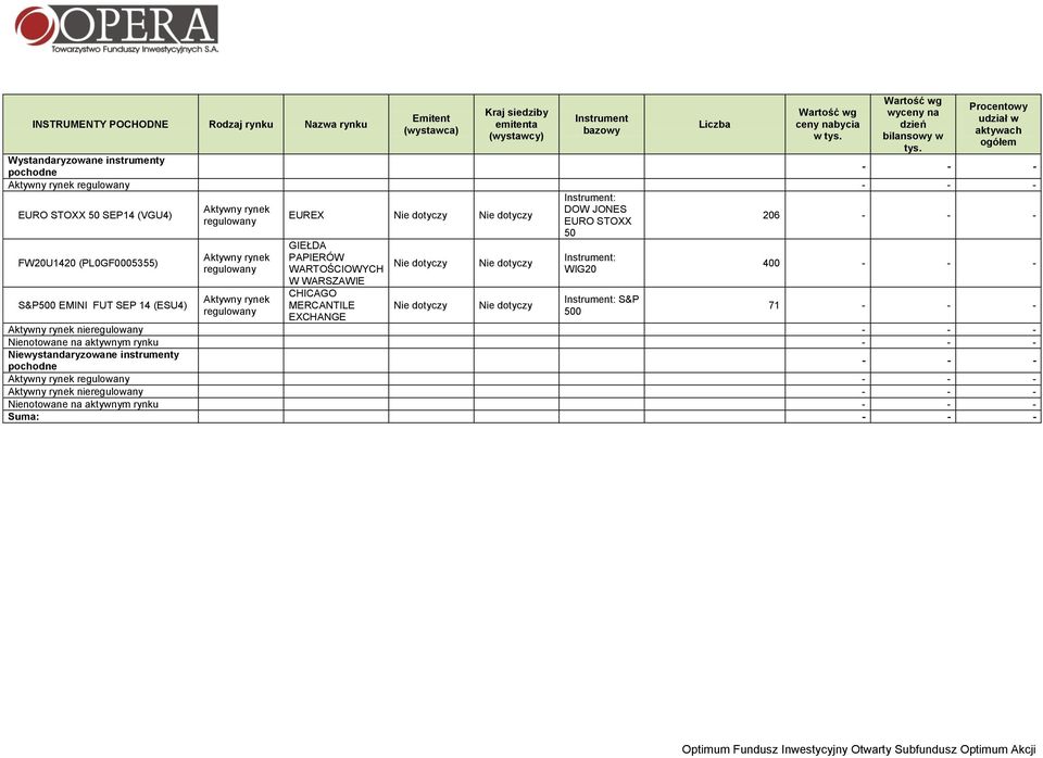 EURO STOXX 50 206 - - - FW20U1420 (PL0GF0005355) S&P500 EMINI FUT SEP 14 (ESU4) CHICAGO MERCANTILE EXCHANGE Nie dotyczy Nie dotyczy Nie dotyczy Nie dotyczy Instrument: WIG20