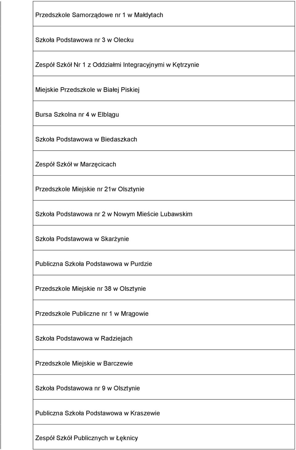 Mieście Lubawskim Szkoła Podstawowa w Skarżynie Publiczna Szkoła Podstawowa w Purdzie Przedszkole Miejskie nr 38 w Olsztynie Przedszkole Publiczne nr 1 w Mrągowie