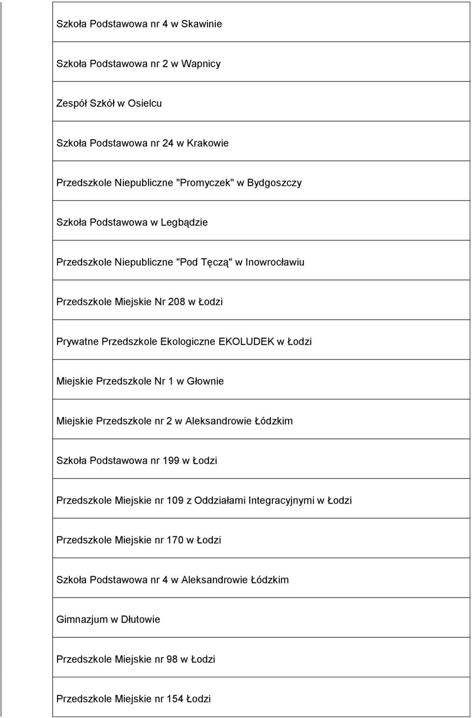 Miejskie Przedszkole Nr 1 w Głownie Miejskie Przedszkole nr 2 w Aleksandrowie Łódzkim Szkoła Podstawowa nr 199 w Łodzi Przedszkole Miejskie nr 109 z Oddziałami Integracyjnymi