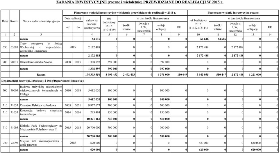 172 488 0 0 900 90015 Oświetlenie osiedla Zatorze 2008 1 308 897 397 000 0 0 397 000 0 0 0 0 0 700 70005 razem 1 308 897 397 000 0 0 397 000 0 0 0 0 0 0 Razem 174 303 556 8 993 452 2 472 403 0 6 371