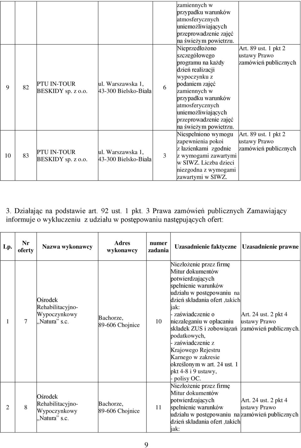 Niepredłożono scegółowego u na każdy dień realiacji wypocynku podaniem ajęć amiennych w prypadku warunków atmosferycnych uniemożliwiających preprowadenie ajęć na świeżym powietru.