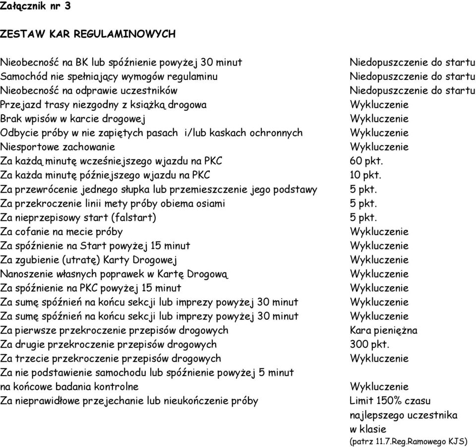 późniejszego wjazdu na PKC Za przewrócenie jednego słupka lub przemieszczenie jego podstawy Za przekroczenie linii mety próby obiema osiami Za nieprzepisowy start (falstart) Za cofanie na mecie próby