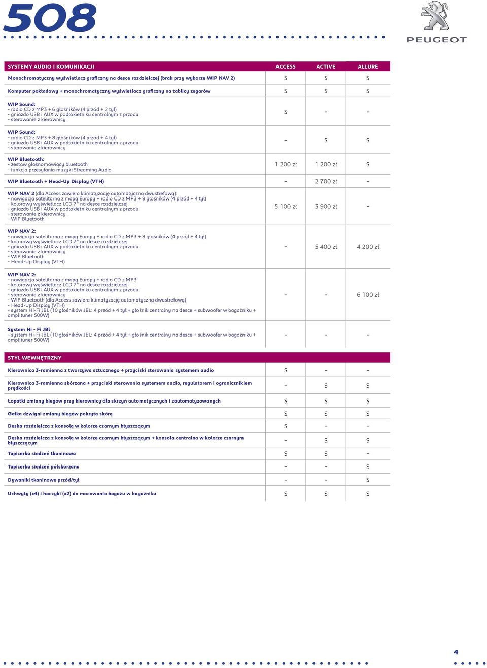bluetooth - funkcja przesyłania muzyki Streaming Audio 1 200 zł 1 200 zł S WIP Bluetooth + Head-Up Display (VTH) 2 700 zł WIP NAV 2 (dla Access zawiera klimatyzację automatyczną dwustrefową): -