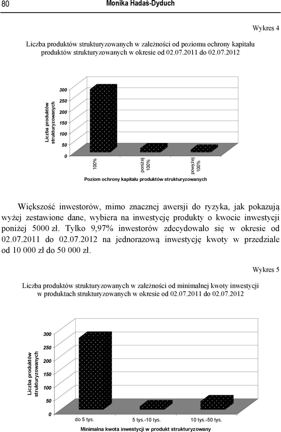 2012 Wykres 4 Liczba produktów strukturyzowanych 300 250 200 150 100 50 0 100% poniżej 100% powyżej 100% Poziom ochrony kapitału produktów strukturyzowanych Większość inwestorów, mimo znacznej