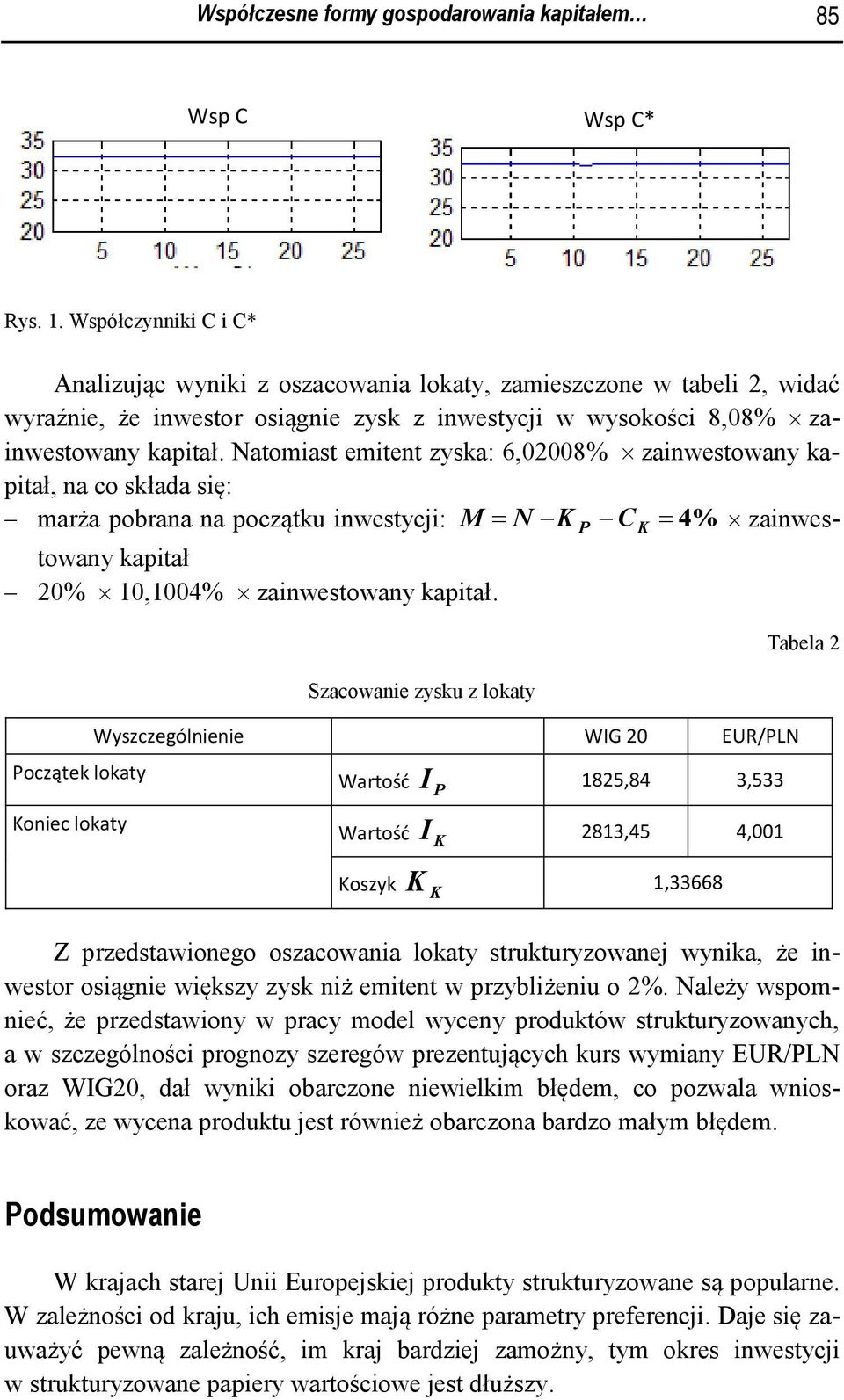 Natomiast emitent zyska: 6,02008% zainwestowany kapitał, na co składa się: marża pobrana na początku inwestycji: M = N K P C K = 4% zainwestowany kapitał 20% 10,1004% zainwestowany kapitał.