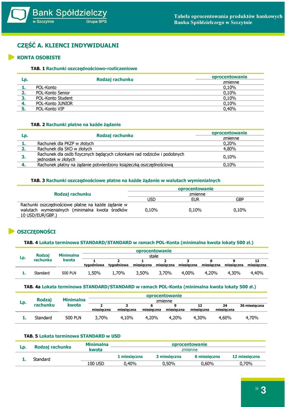 Rachunek dla osób fizycznych będących członkami rad rodziców i podobnych jednostek w złotych 0,10% 4. Rachunek płatny na żądanie potwierdzony książeczką oszczędnościową 0,10% TAB.
