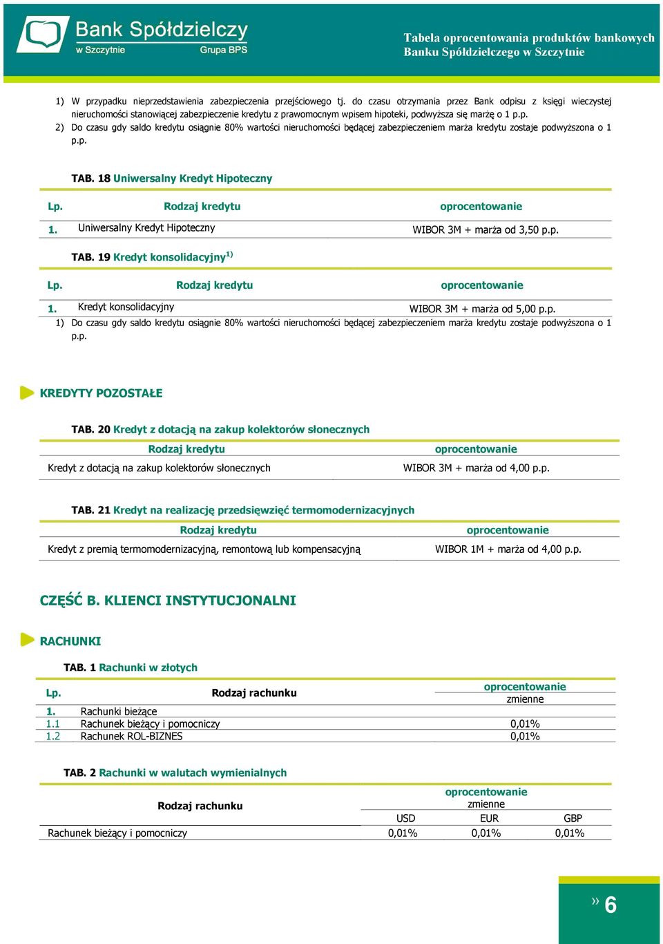 p. TAB. 18 Uniwersalny Kredyt Hipoteczny 1. Uniwersalny Kredyt Hipoteczny 3,50 p.p. TAB. 19 Kredyt konsolidacyjny 1) 1. Kredyt konsolidacyjny 5,00 p.p. 1) Do czasu gdy saldo kredytu osiągnie 80% wartości nieruchomości będącej zabezpieczeniem marża kredytu zostaje podwyższona o 1 p.