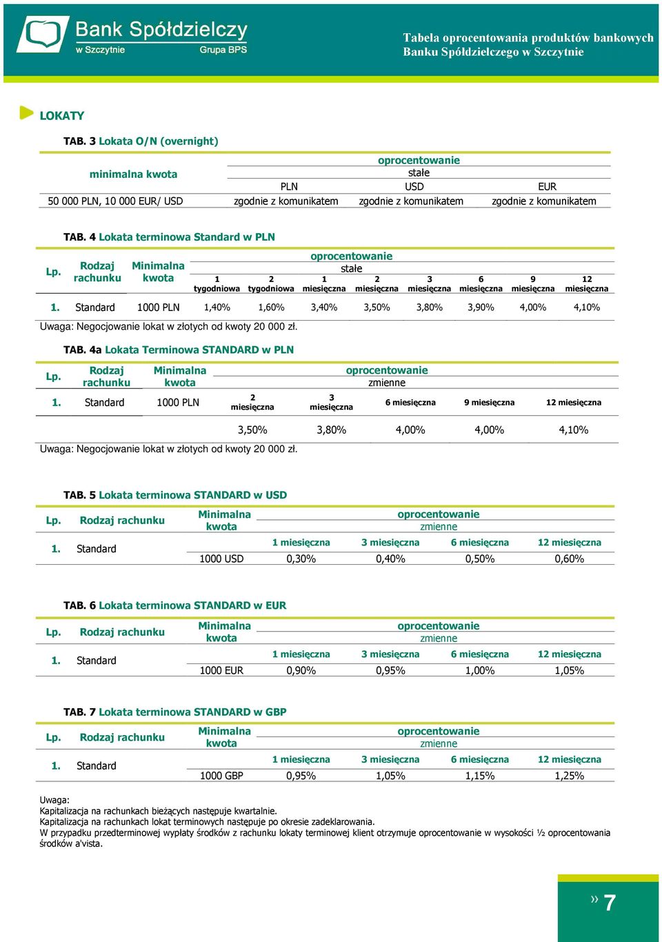 Standard 1000 PLN 1,40% 1,60% 3,40% 3,50% 3,80% 3,90% 4,00% 4,10% Uwaga: Negocjowanie lokat w złotych od kwoty 0 000 zł. TAB. 4a Lokata Terminowa STANDARD w PLN Rodzaj rachunku 1.