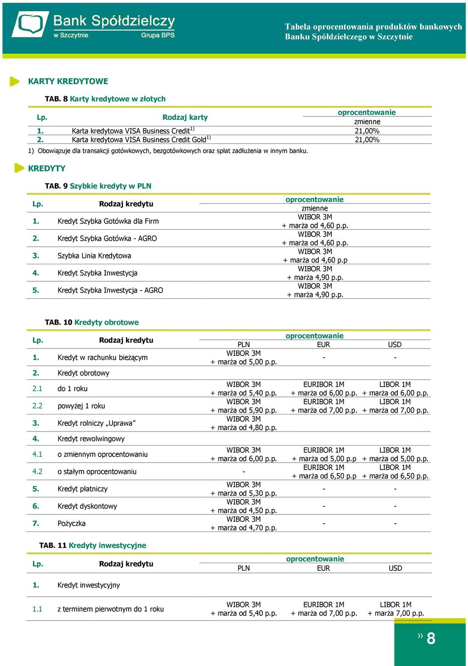 Kredyt Szybka Gotówka dla Firm. Kredyt Szybka Gotówka - AGRO 3. Szybka Linia Kredytowa 4. Kredyt Szybka Inwestycja 5. Kredyt Szybka Inwestycja - AGRO 4,60 p.p. 4,60 p.p. 4,60 p.p + marża 4,90 p.p. + marża 4,90 p.p. TAB.