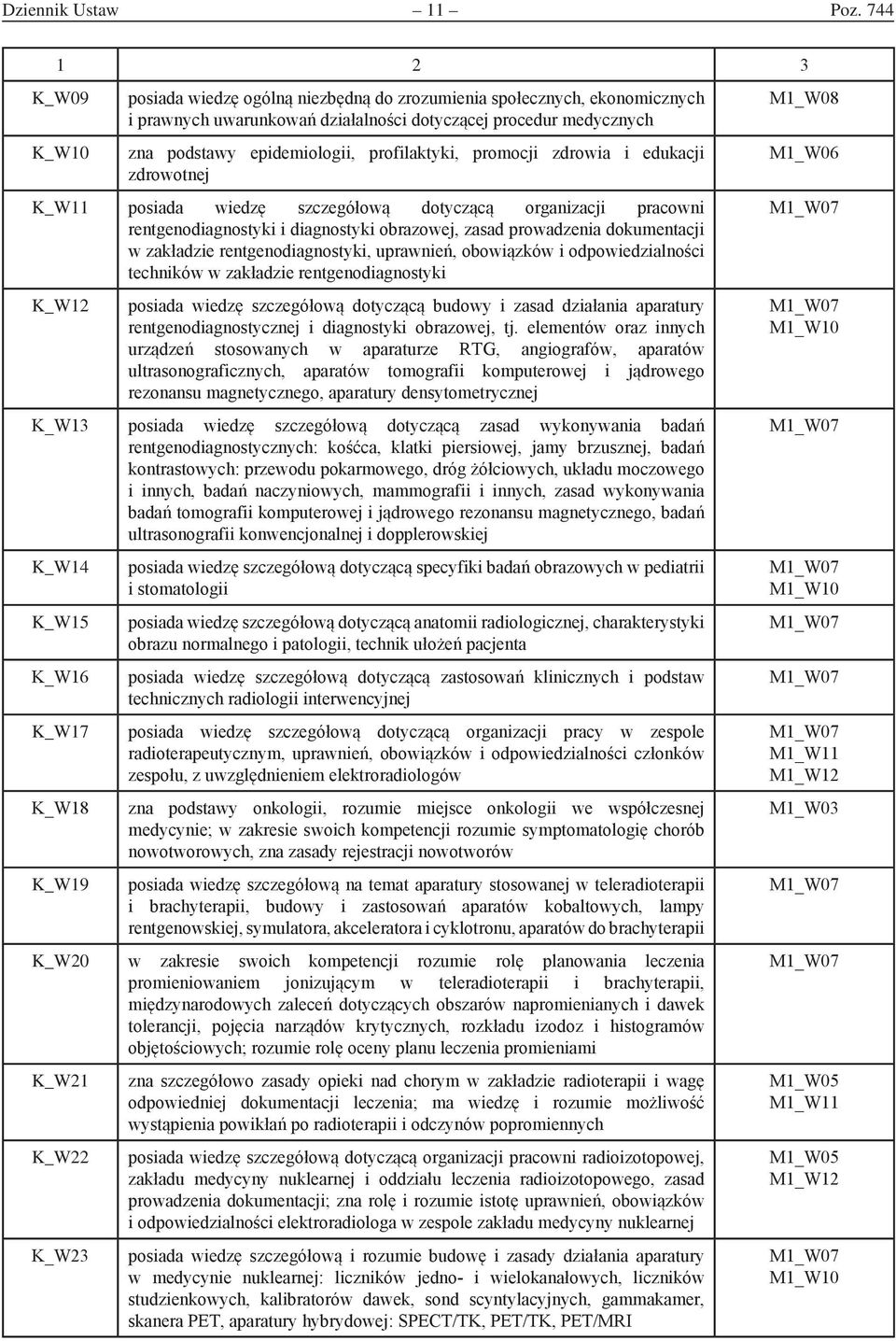 promocji zdrowia i edukacji zdrowotnej K_W11 posiada wiedzę szczegółową dotyczącą organizacji pracowni rentgenodiagnostyki i diagnostyki obrazowej, zasad prowadzenia dokumentacji w zakładzie