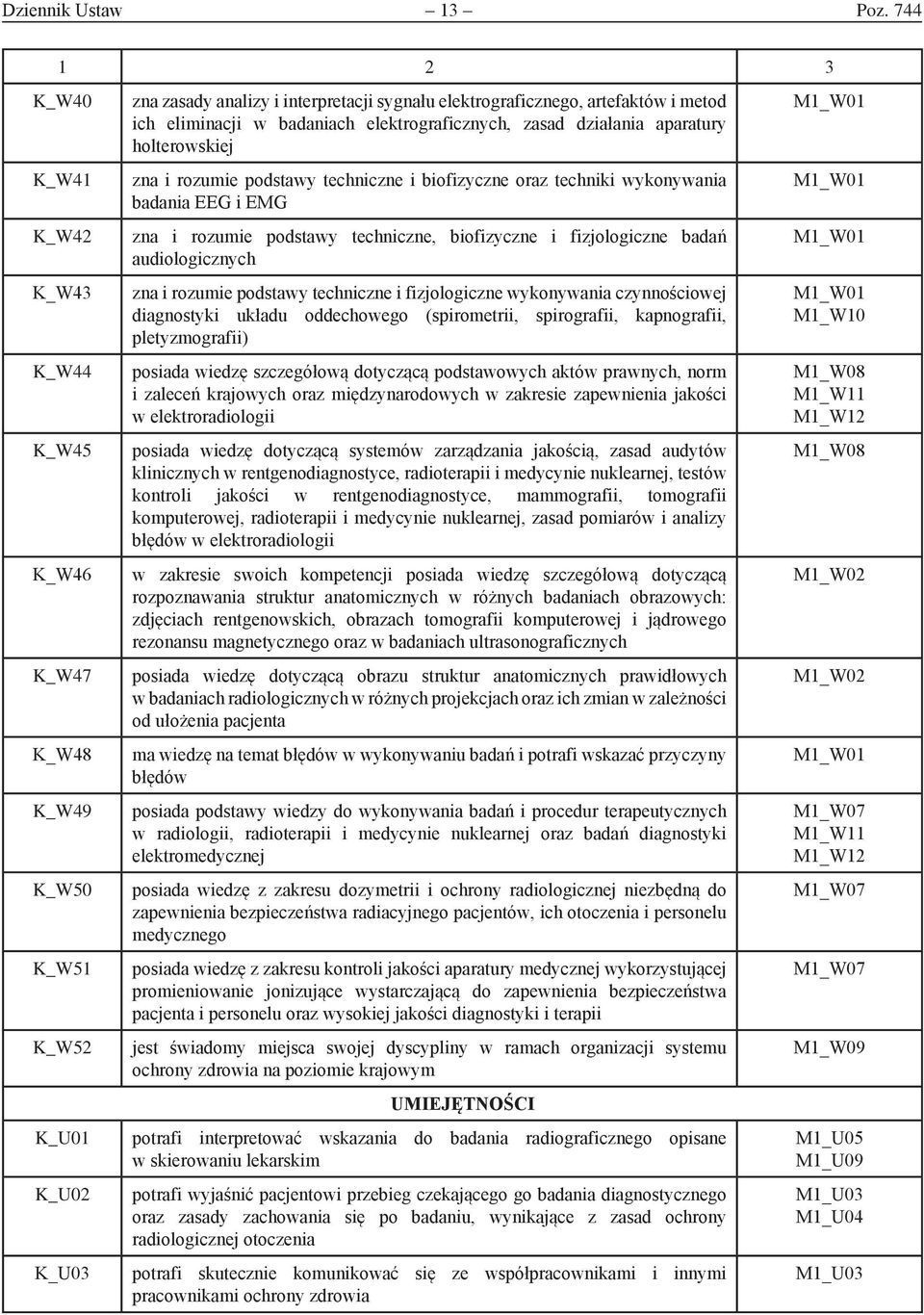 badaniach elektrograficznych, zasad działania aparatury holterowskiej zna i rozumie podstawy techniczne i biofizyczne oraz techniki wykonywania badania EEG i EMG zna i rozumie podstawy techniczne,