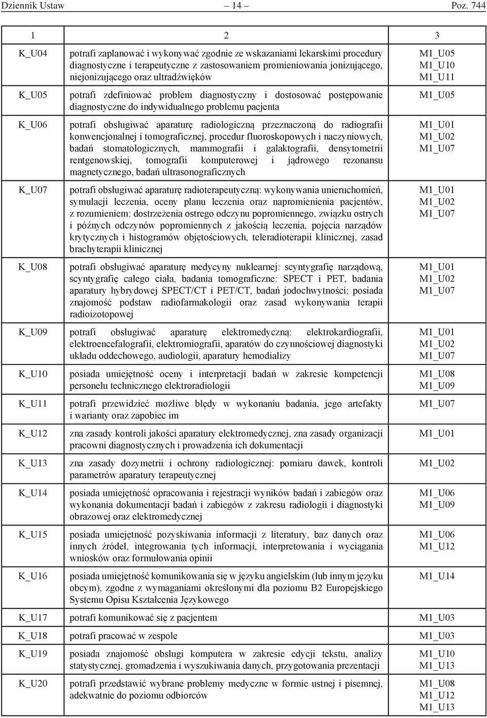 oraz ultradźwięków potrafi zdefiniować problem diagnostyczny i dostosować postępowanie diagnostyczne do indywidualnego problemu pacjenta potrafi obsługiwać aparaturę radiologiczną przeznaczoną do