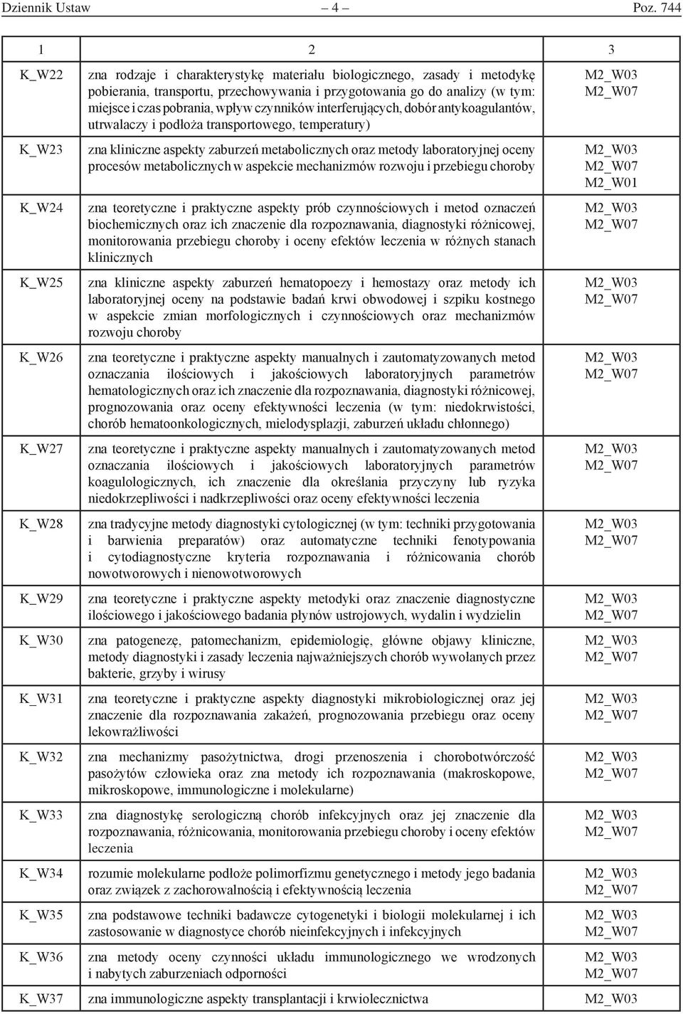 przechowywania i przygotowania go do analizy (w tym: miejsce i czas pobrania, wpływ czynników interferujących, dobór antykoagulantów, utrwalaczy i podłoża transportowego, temperatury) zna kliniczne