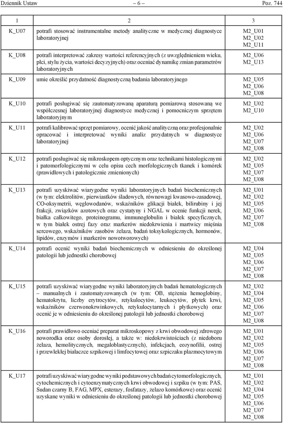 życia, wartości decyzyjnych) oraz oceniać dynamikę zmian parametrów laboratoryjnych M2_U11 M2_U13 K_U09 umie określić przydatność diagnostyczną badania laboratoryjnego K_U10 K_U11 K_U12 K_U13 K_U14