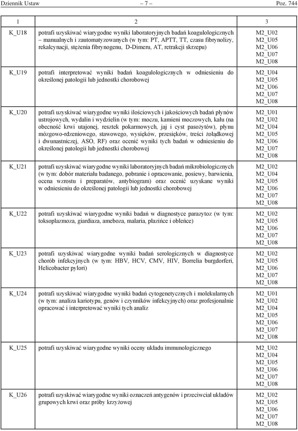 rekalcynacji, stężenia fibrynogenu, D-Dimeru, AT, retrakcji skrzepu) potrafi interpretować wyniki badań koagulologicznych w odniesieniu do określonej patologii lub jednostki chorobowej potrafi