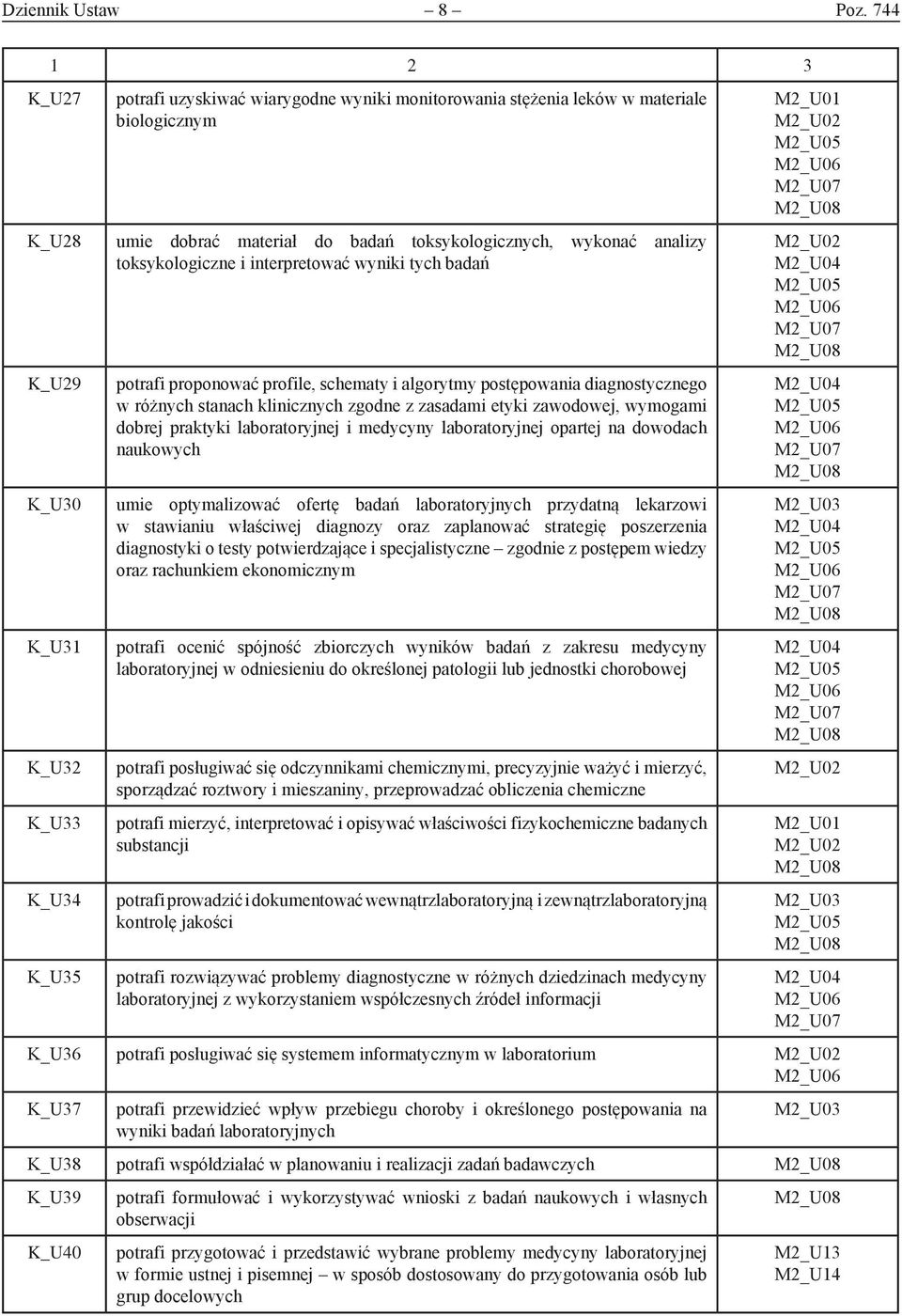 wykonać analizy toksykologiczne i interpretować wyniki tych badań potrafi proponować profile, schematy i algorytmy postępowania diagnostycznego w różnych stanach klinicznych zgodne z zasadami etyki