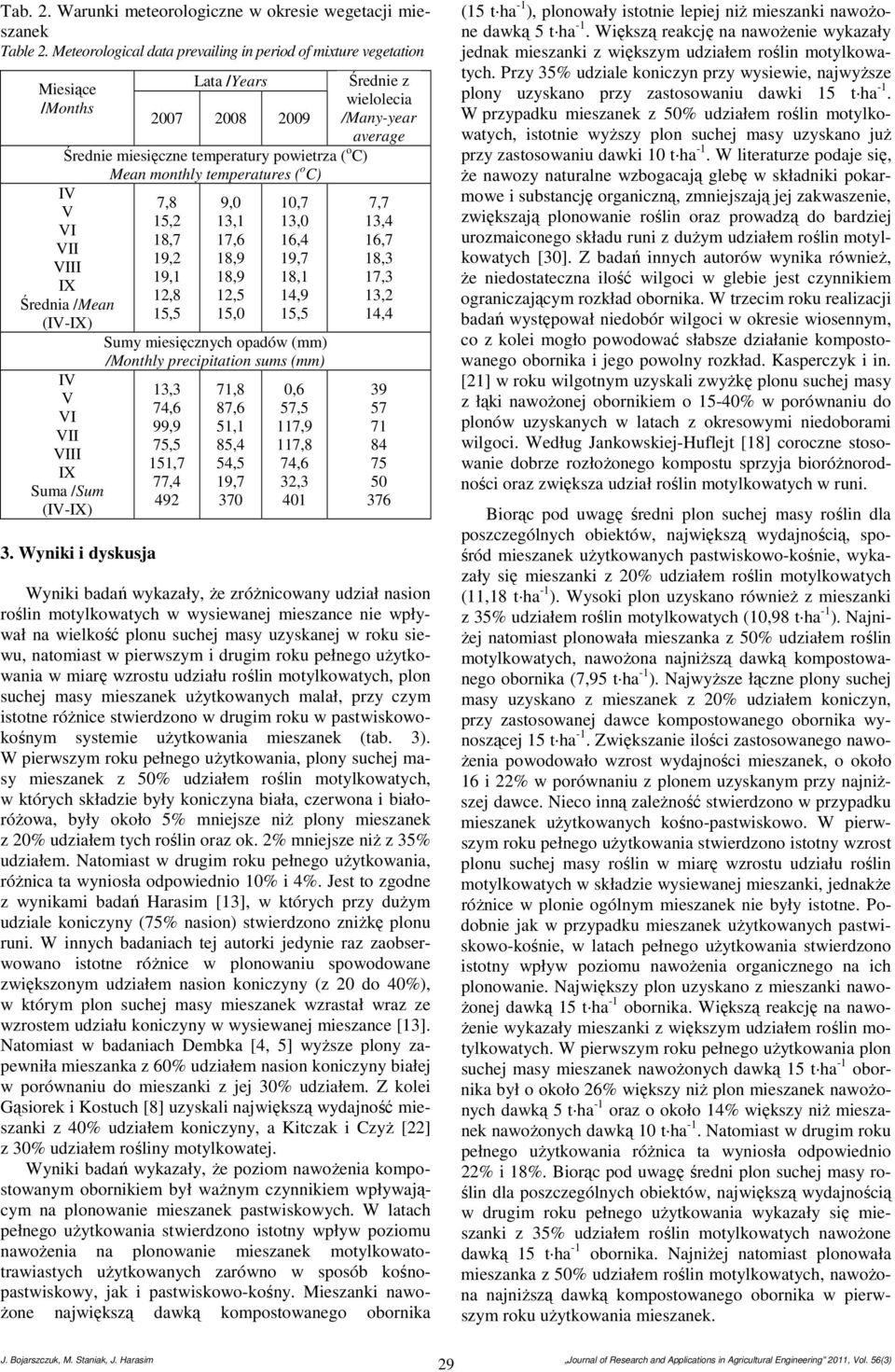 IX Średnia (IV-IX) IV V VI VII VIII IX Suma /Sum (IV-IX) 3.