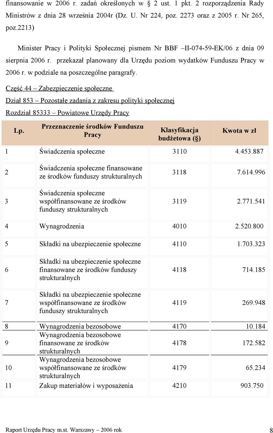 Część 44 Zabezpieczenie społeczne Dział 853 Pozostałe zadania z zakresu polityki społecznej Rozdział 85333 Powiatowe Urzędy Lp. 1 3110 4.453.887 2 3 finansowane ze środków funduszy funduszy 3118 7.