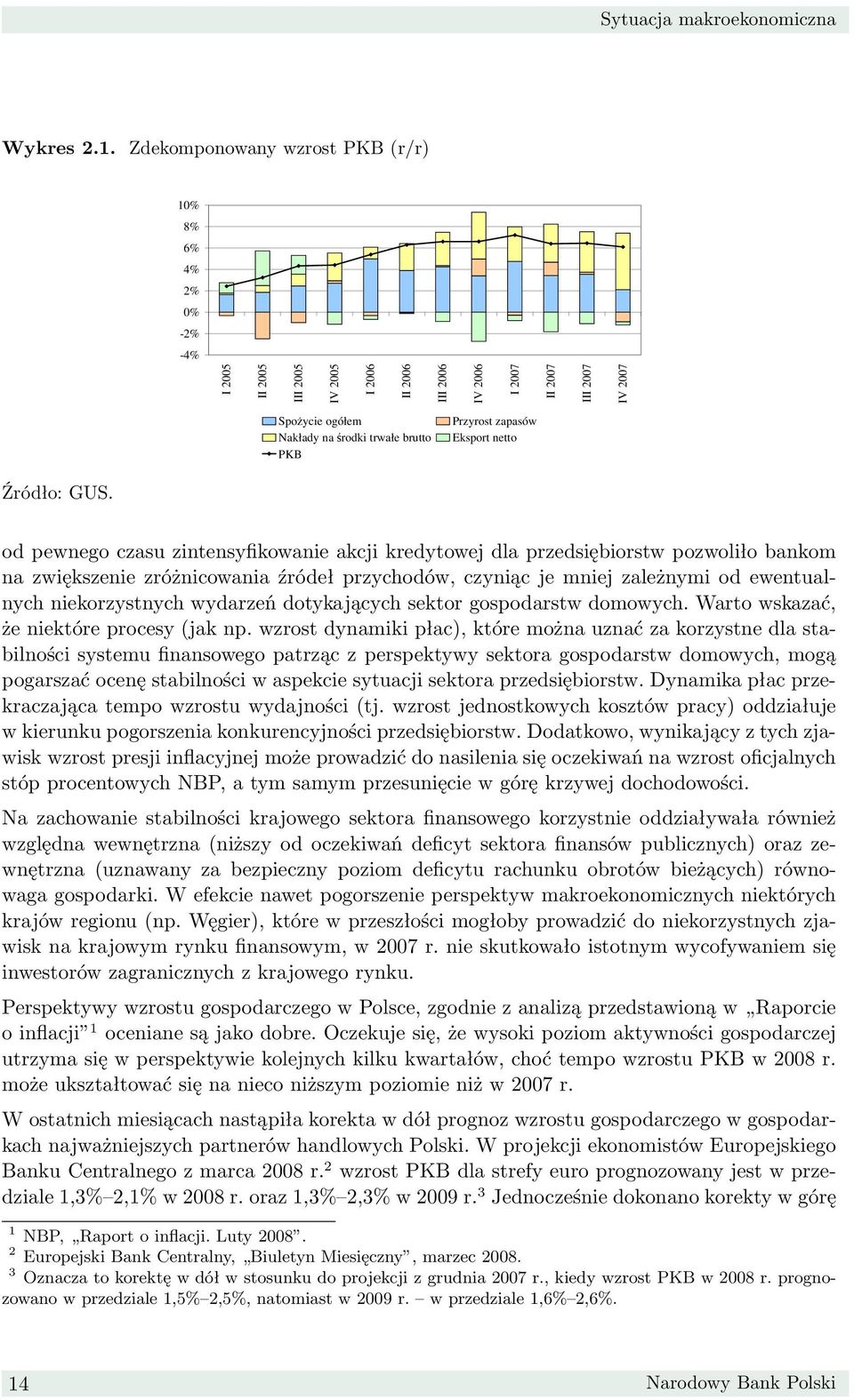 brutto PKB Przyrost zapasów Eksport netto Źródło: GUS.