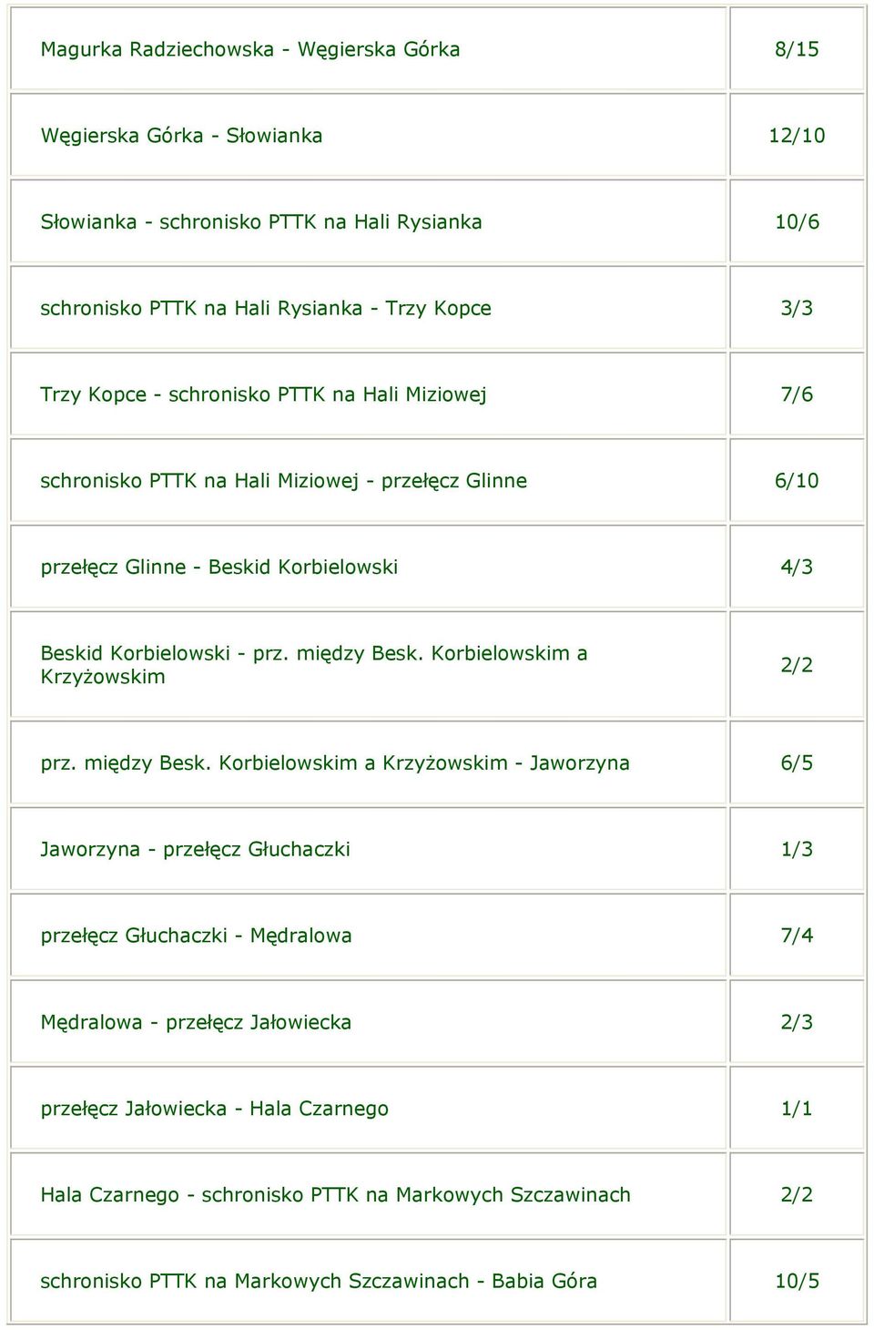 między Besk. Korbielowskim a Krzyżowskim 2/2 prz. między Besk.