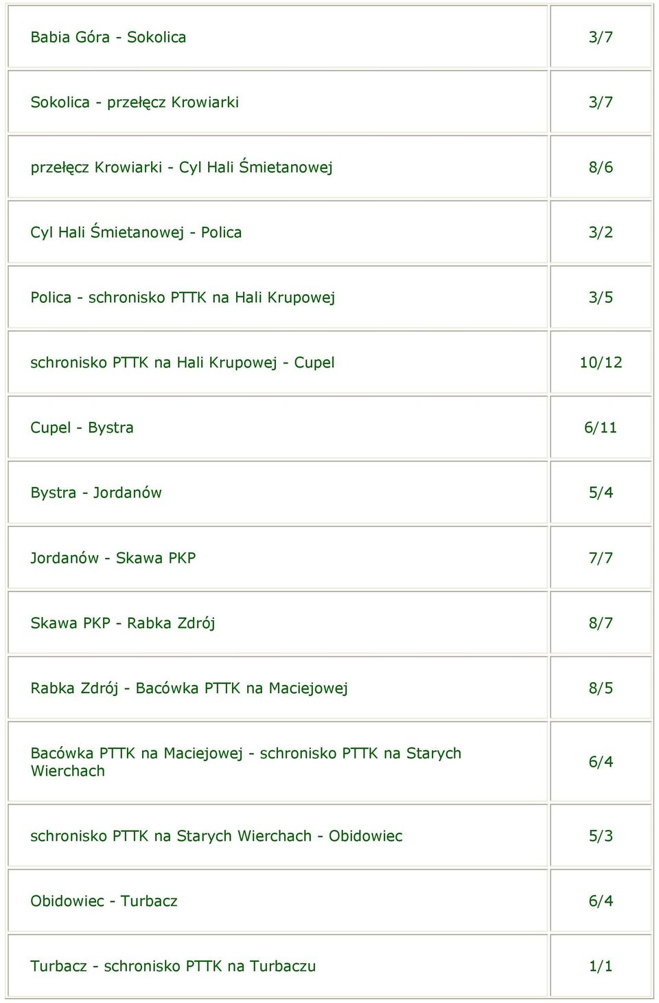 Jordanów - Skawa PKP 7/7 Skawa PKP - Rabka Zdrój 8/7 Rabka Zdrój - Bacówka PTTK na Maciejowej 8/5 Bacówka PTTK na Maciejowej - schronisko