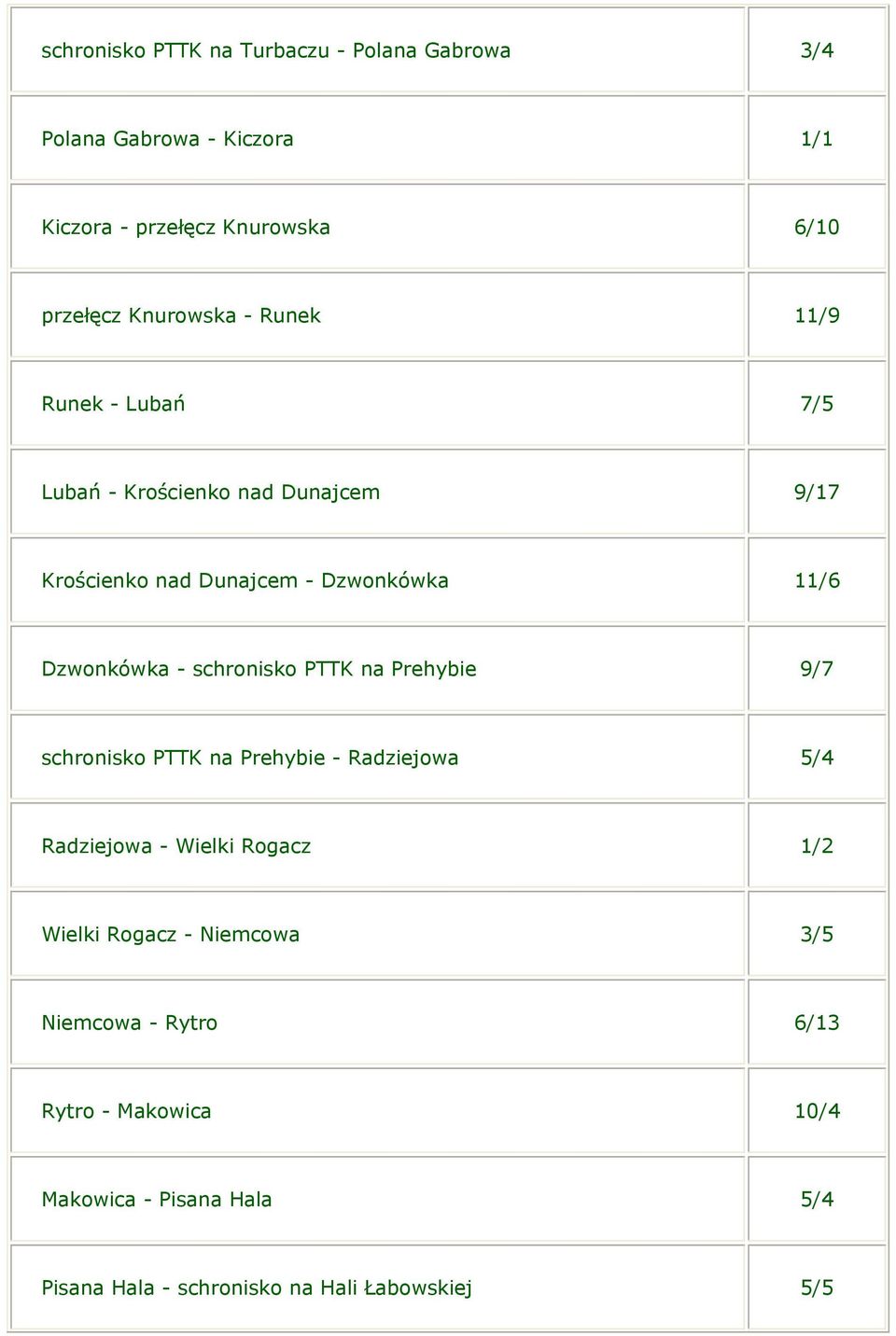 Dzwonkówka - schronisko PTTK na Prehybie 9/7 schronisko PTTK na Prehybie - Radziejowa 5/4 Radziejowa - Wielki Rogacz 1/2 Wielki