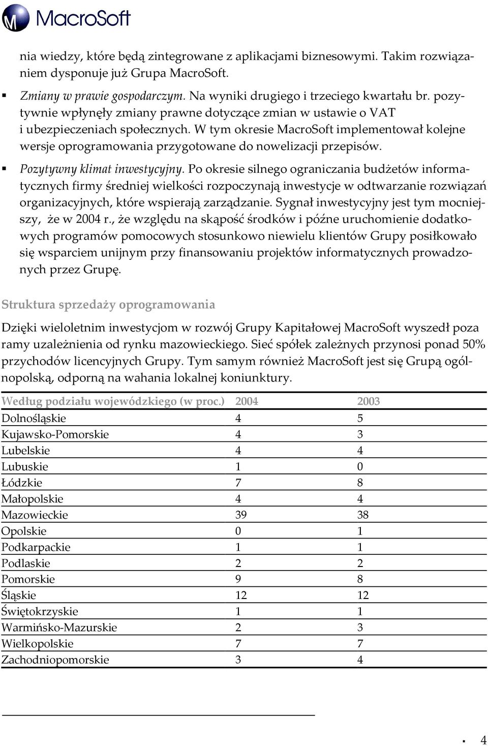 W tym okresie MacroSoft implementował kolejne wersje oprogramowania przygotowane do nowelizacji przepisów. Pozytywny klimat inwestycyjny.