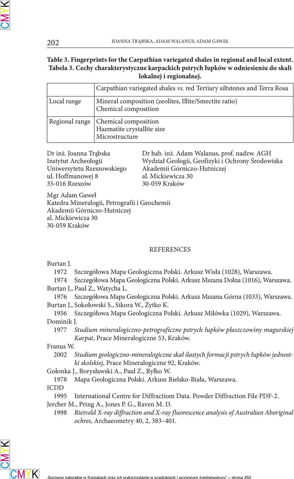 red Tertiary siltstones and Terra Rosa Mineral composition (zeolites, Illite/Smectite ratio) Chemical composition Chemical composition Haematite crystallite size Microstructure Dr inż.