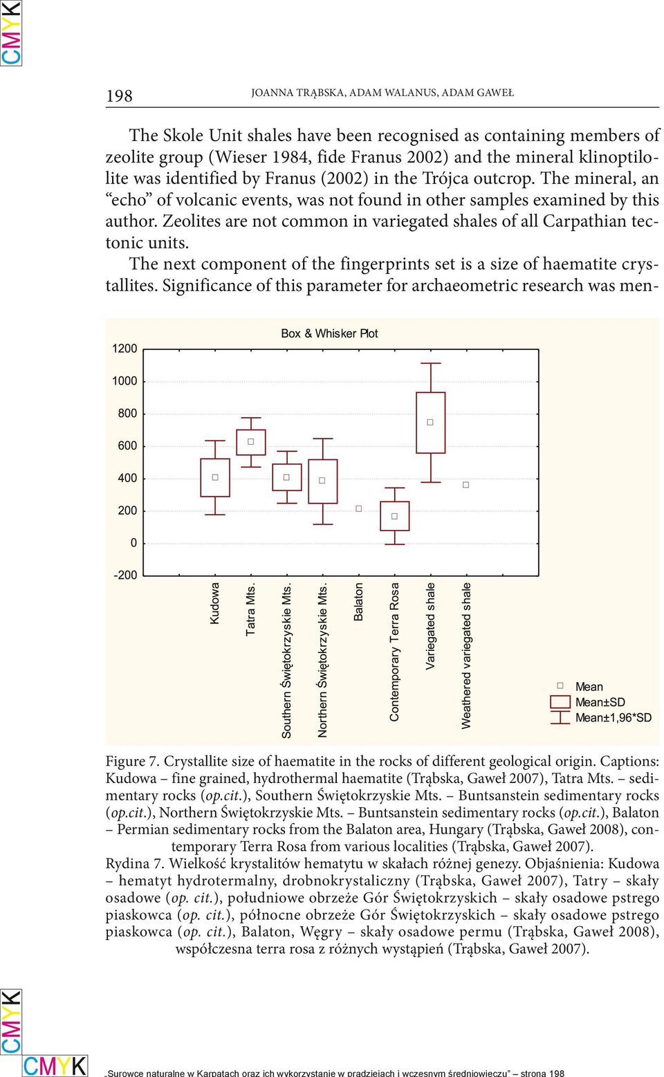 The next component of the fingerprints set is a size of haematite crystallites. Significance of this parameter for archaeometric research was men- Figure 7.