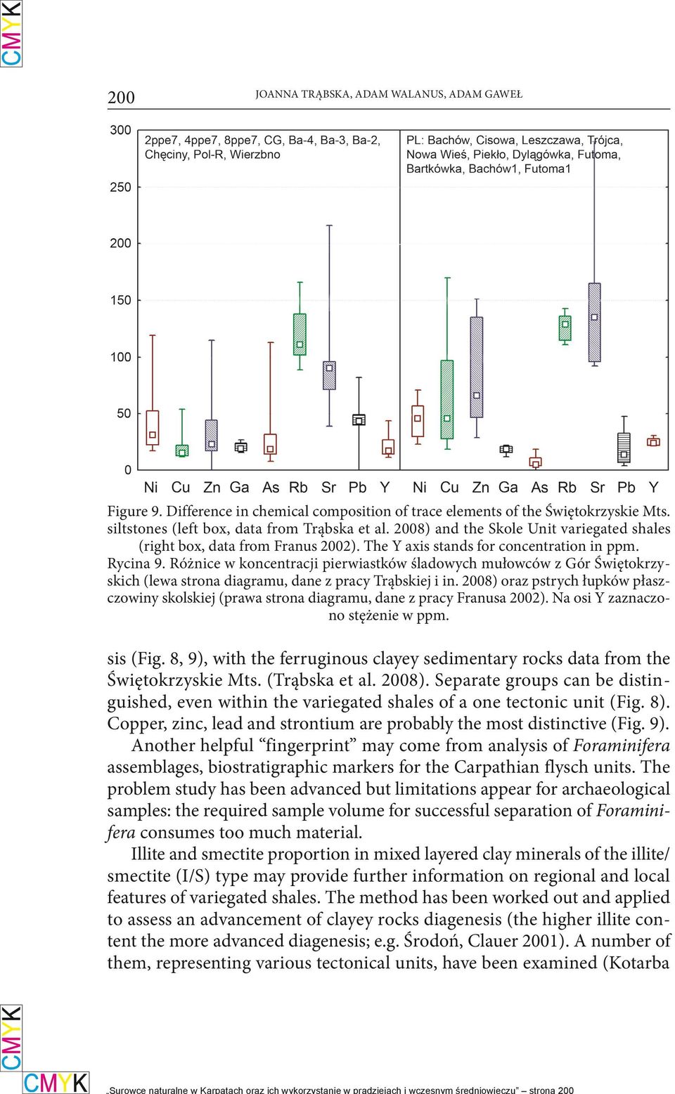 Różnice w koncentracji pierwiastków śladowych mułowców z Gór Świętokrzyskich (lewa strona diagramu, dane z pracy Trąbskiej i in.