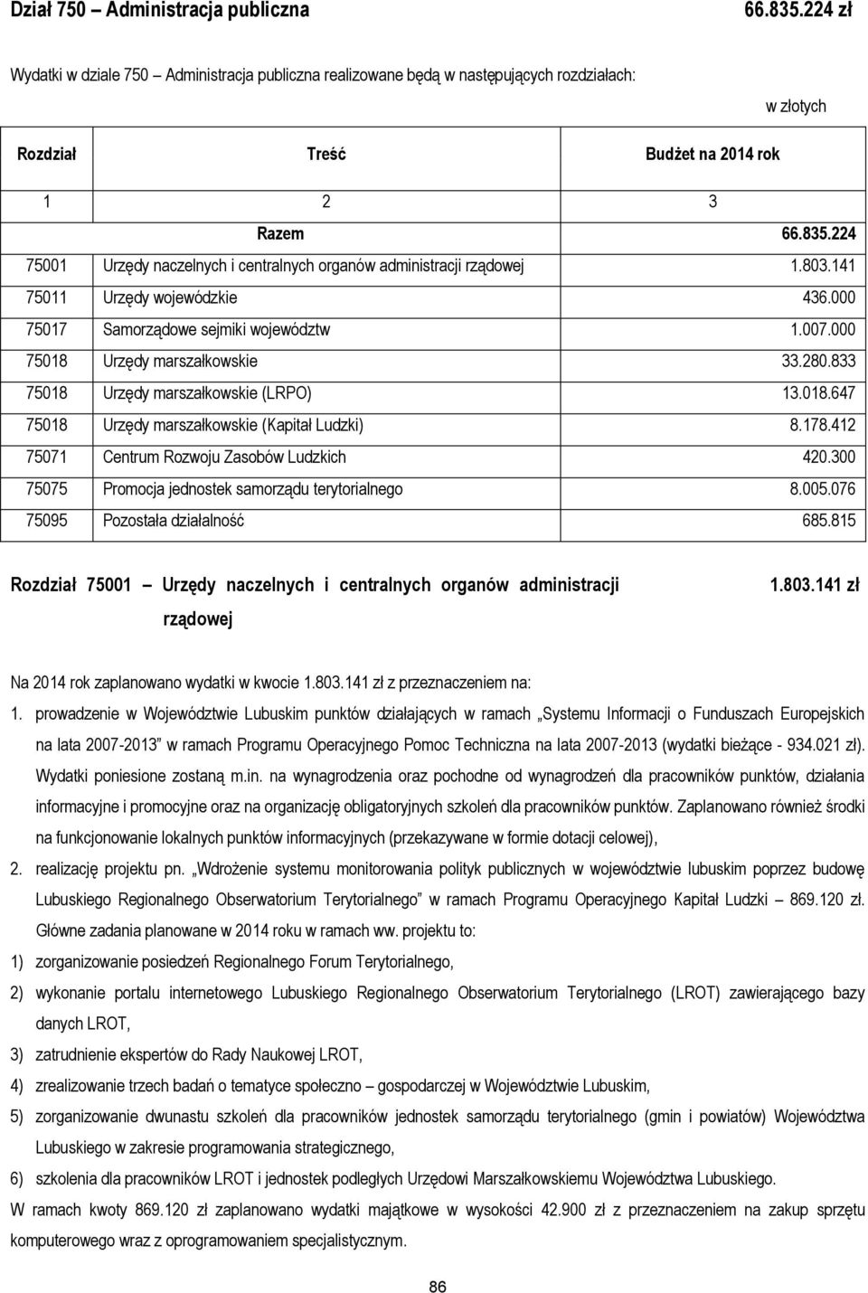 280.833 75018 Urzędy marszałkowskie (LRPO) 13.018.647 75018 Urzędy marszałkowskie (Kapitał Ludzki) 8.178.412 75071 Centrum Rozwoju Zasobów Ludzkich 420.