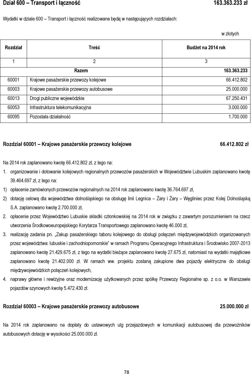 000 Rozdział 60001 Krajowe pasażerskie przewozy kolejowe 66.412.802 zł Na 2014 rok zaplanowano kwotę 66.412.802 zł, z tego na: 1.