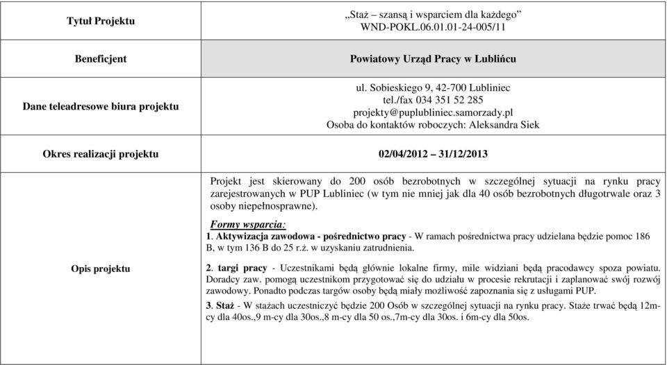 zarejestrowanych w PUP Lubliniec (w tym nie mniej jak dla 40 osób bezrobotnych długotrwale oraz 3 osoby niepełnosprawne). 1.