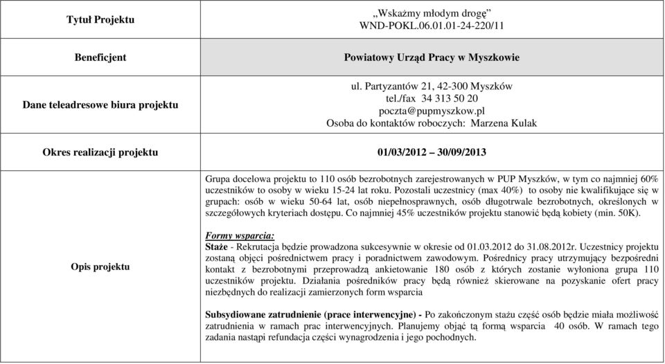 uczestników to osoby w wieku 15-24 lat roku.