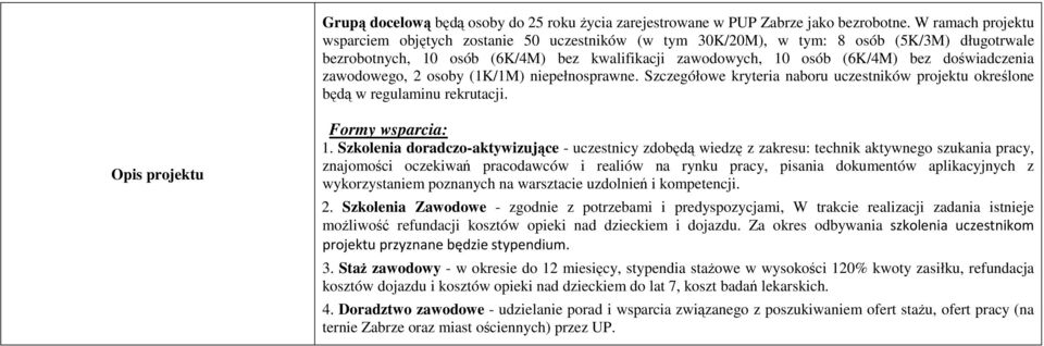 doświadczenia zawodowego, 2 osoby (1K/1M) niepełnosprawne. Szczegółowe kryteria naboru uczestników projektu określone będą w regulaminu rekrutacji. Opis projektu 1.