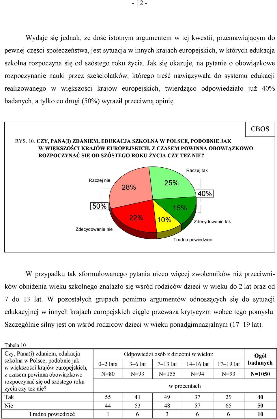 Jak się okazuje, na pytanie o obowiązkowe rozpoczynanie nauki przez sześciolatków, którego treść nawiązywała do systemu edukacji realizowanego w większości krajów europejskich, twierdząco